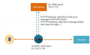 ICAP server